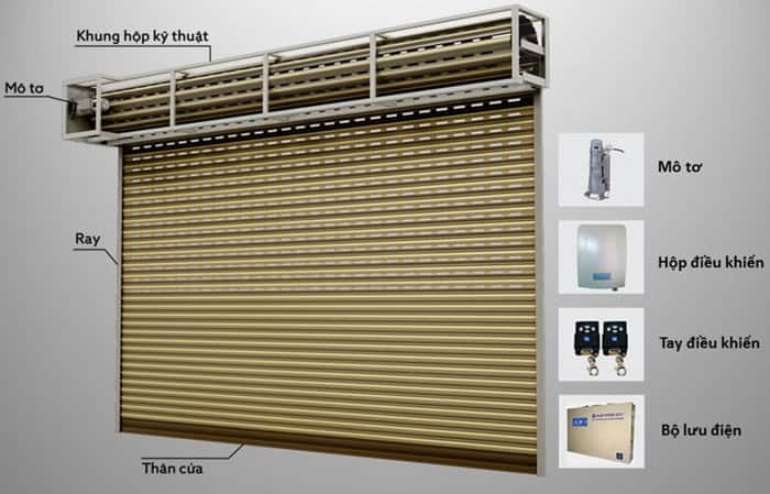 Dịch Vụ Cửa Cuốn Tại Hà Nội – Giải Pháp An Toàn, Hiện Đại Từ Anh Đức