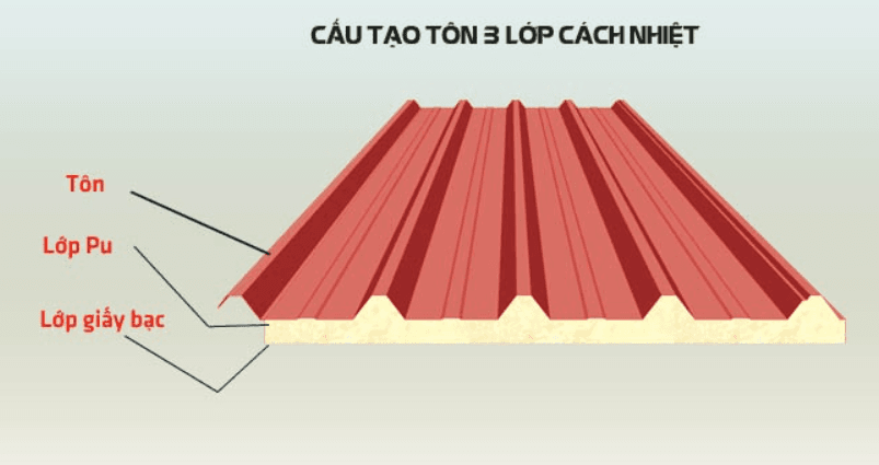 Mái Tôn Chống Nóng – Giải Pháp Hoàn Hảo Cho Mùa Hè Hà Nội
